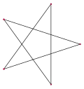 Regular pentagram, r10