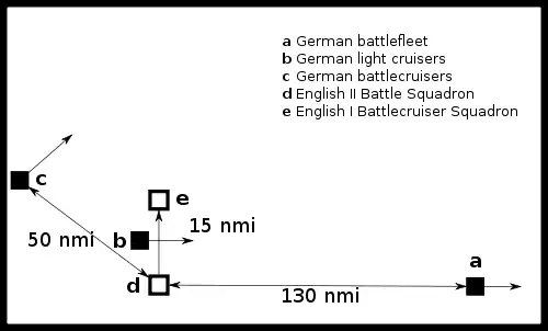 Map showing the locations of the British and German fleets. The German light cruisers pass between the British battleship and battlecruiser forces while the German battlecruisers steam to the northeast. The German battleships lie to the east of the other ships.