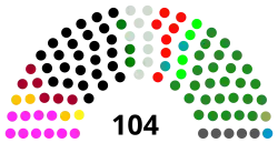 Representation in the upper house or legislative body of Pakistan
