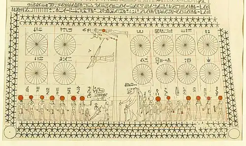 Bottom portion of Astronomical chart[15]