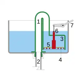 Diagram of a siphonic WC cistern