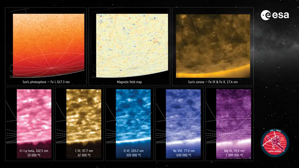 The collage of SoLO's view of the Sun's south pole on 16–17 March 2025, from a viewing angle of around 15° below the solar equator.