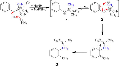 Sommelet-Hauser mechanism