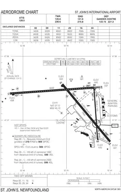 Transport Canada airport diagram