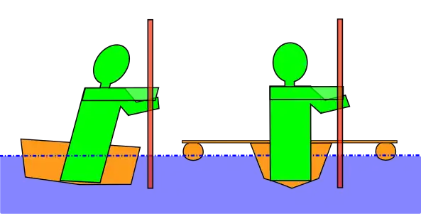 Two different approaches to giving beginners more stability; left, a wider kayak, right, outriggers lashed across the stern deck