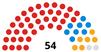 Telford and Wrekin Council composition