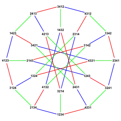 Generalized Petersen graph, colored and labeled as a Cayley graph of S4