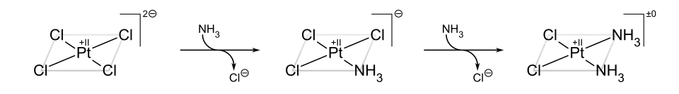 Synthesis of cisplatin using the trans effect