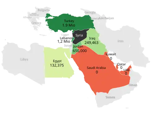 Syrian refugees hosted in some Middle East countries (Turkey, Lebanon, Jordan, Iraq, and Egypt); only a small fraction of all Syrian refugees have been resettled anywhere in the world (data as of August 2015)