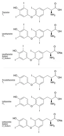 Molecular structure of Thyroxine, Levothyroxine, Levothyroxine Sodium, Tri-iodothyronine, Liothyronine, and Liothyronine Sodium.
