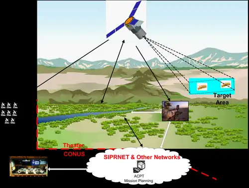 Tactical theater reconnaissance