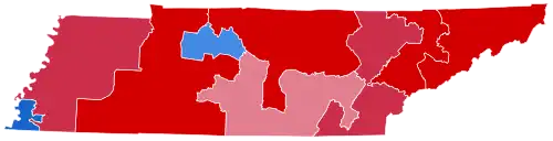 District results