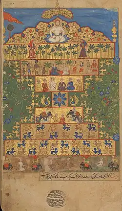 A colourful, elaborately-illustrated manuscript page
