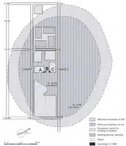 Two concentric oval shapes denote the minimum and maximum extent of the site. On the left hand side are rectangles indicating the location of foundation trenches for foundation buildings and the archaeological investigations.