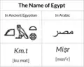 The name of Egypt name in ancient egyptian and arabic