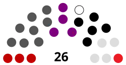 Current Structure of the Legislative Assembly of Tonga