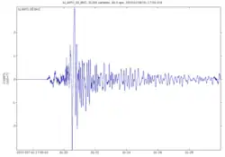Seismogram of the Mww 7.8 earthquake