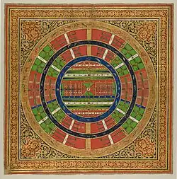 Two and a Half Continents. Jain cosmographical painting. Western India, late 18th - 19th century