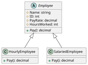 UML class Employee.svg
