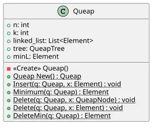 UML queap class.svg