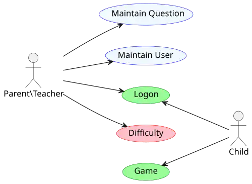 Parent-Teacher and Child - 2 actors, 5 usecases