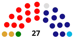 Vigésimo séptimo Senado de Puerto Rico .svg