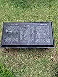 Wall of Remembrance in the UN Memorial Cemetery at Busan