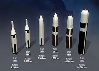 Selected U.S. SLBMs. L to R: Polaris A1, Polaris A2, Polaris A3, Poseidon, Trident I and Trident II