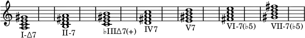  {
\override Score.TimeSignature #'stencil = ##f
    \relative c' {
        \clef treble \time 1/2 \hide Staff.TimeSignature
        <a c e gis>1_\markup I-∆7

        <b d fis! a>_\markup II-7

        <c e gis! b>_\markup ♭III∆7(+)

        <d fis! a c>_\markup IV7

        <e gis! b d>_\markup V7

        <fis! a c e>_\markup VI-7(♭5)

        <gis! b d fis!>_\markup VII-7(♭5)
    }
}
